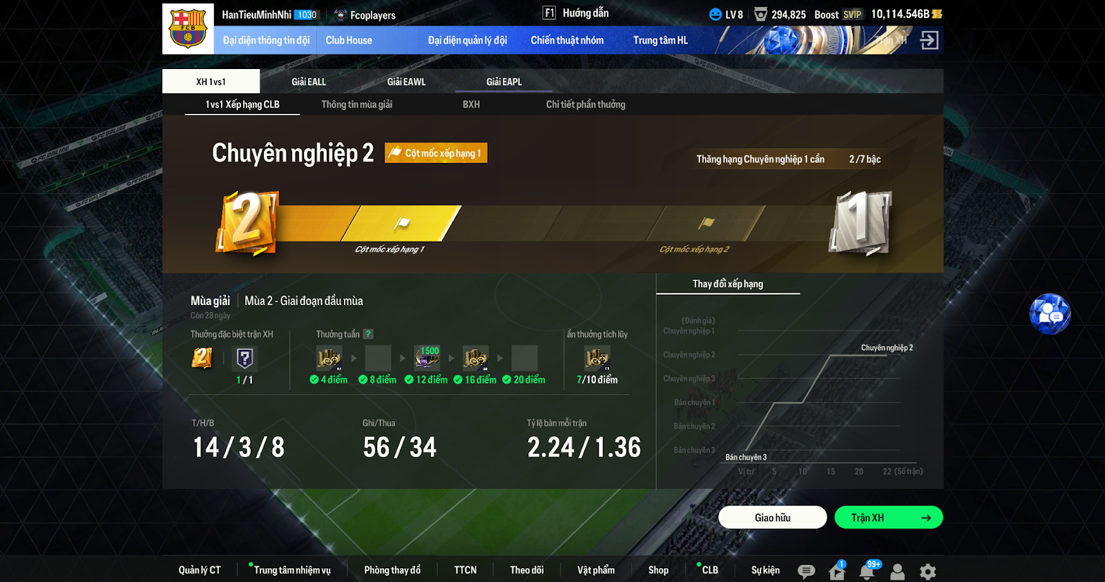 Rank hiện tại của Hàn Tiêu Minh Nhi